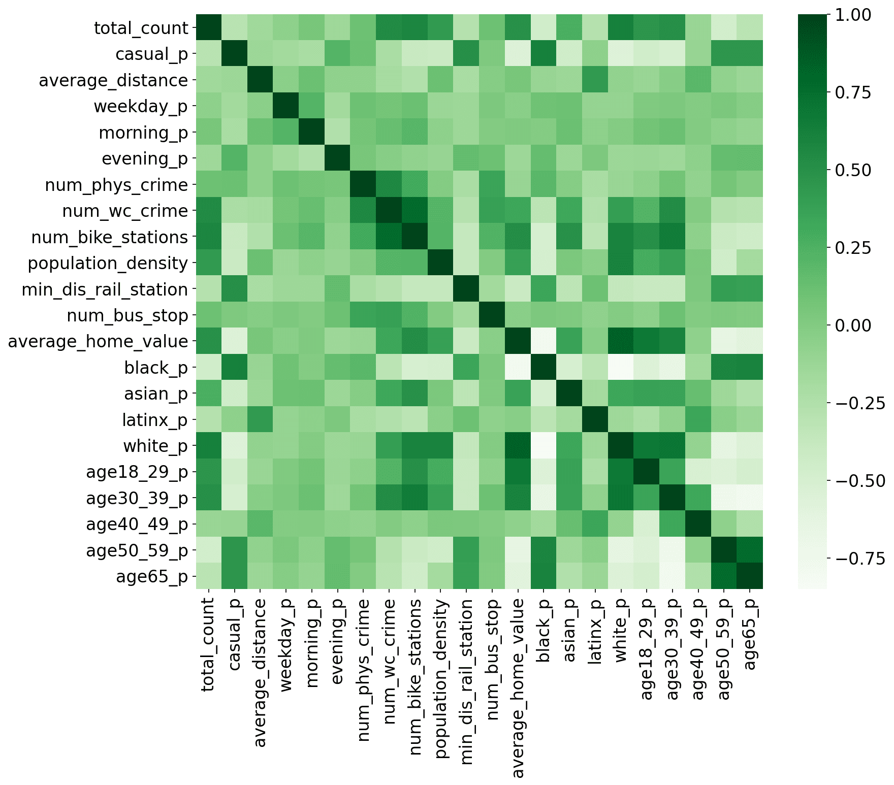 Variable correlation heatmap